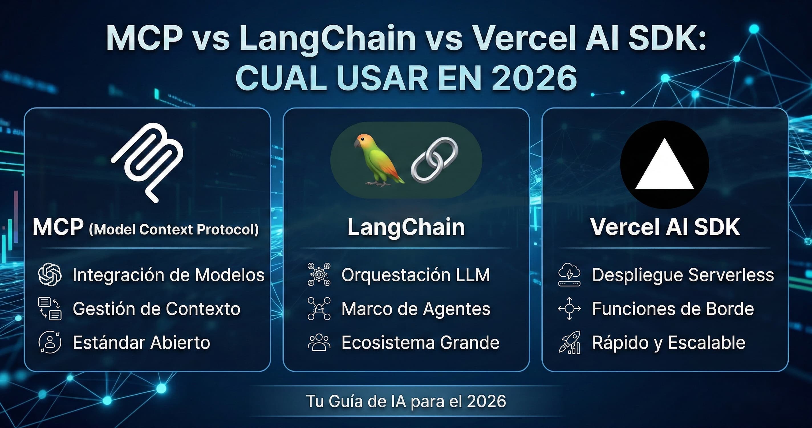 MCP vs LangChain vs Vercel AI SDK: cual usar en 2026