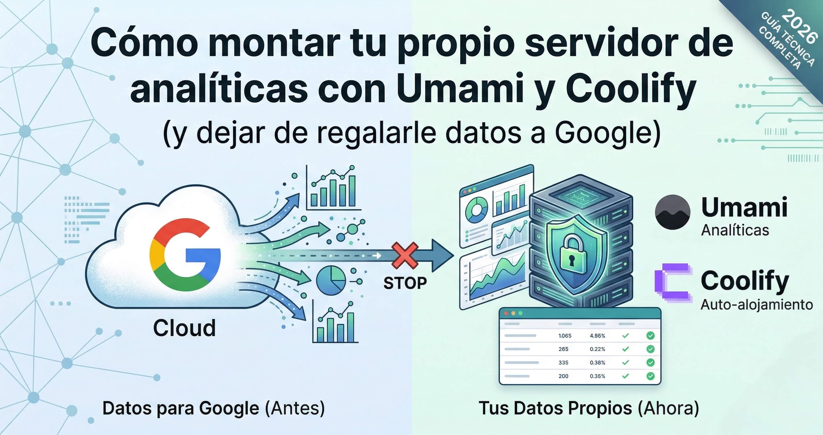 Cómo montar tu propio servidor de analíticas con Umami y Coolify (y dejar de regalarle datos a Google)