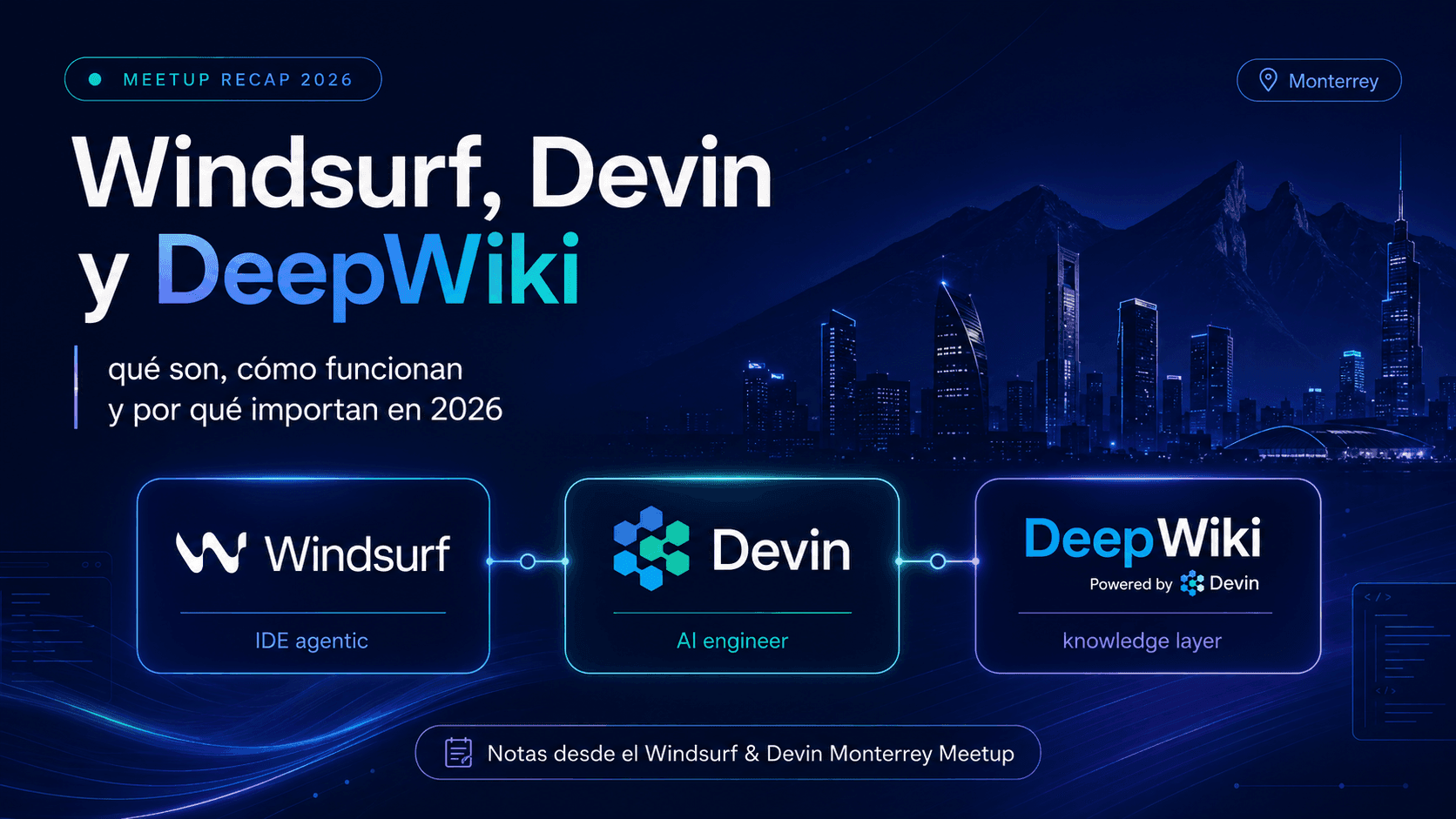 Windsurf, Devin y DeepWiki: qué son, cómo funcionan y por qué importan en 2026