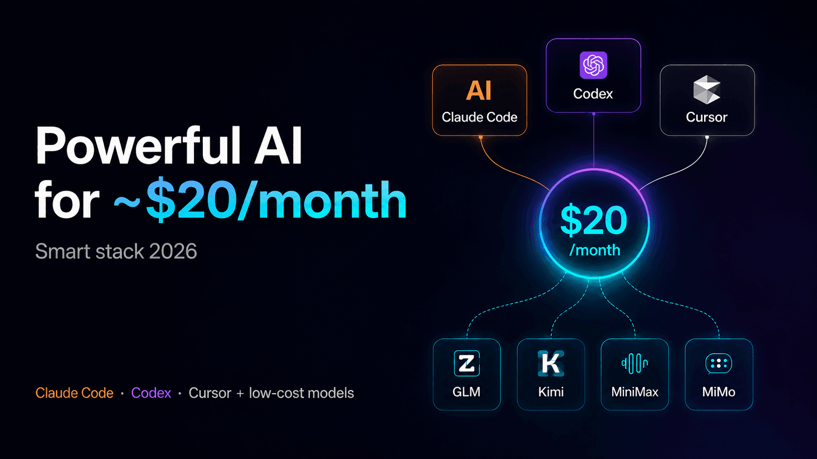Cheap AI Models in 2026: How to Build a Smart Stack on $20 a Month